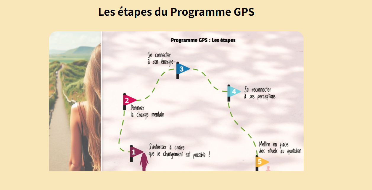 Programme GPS